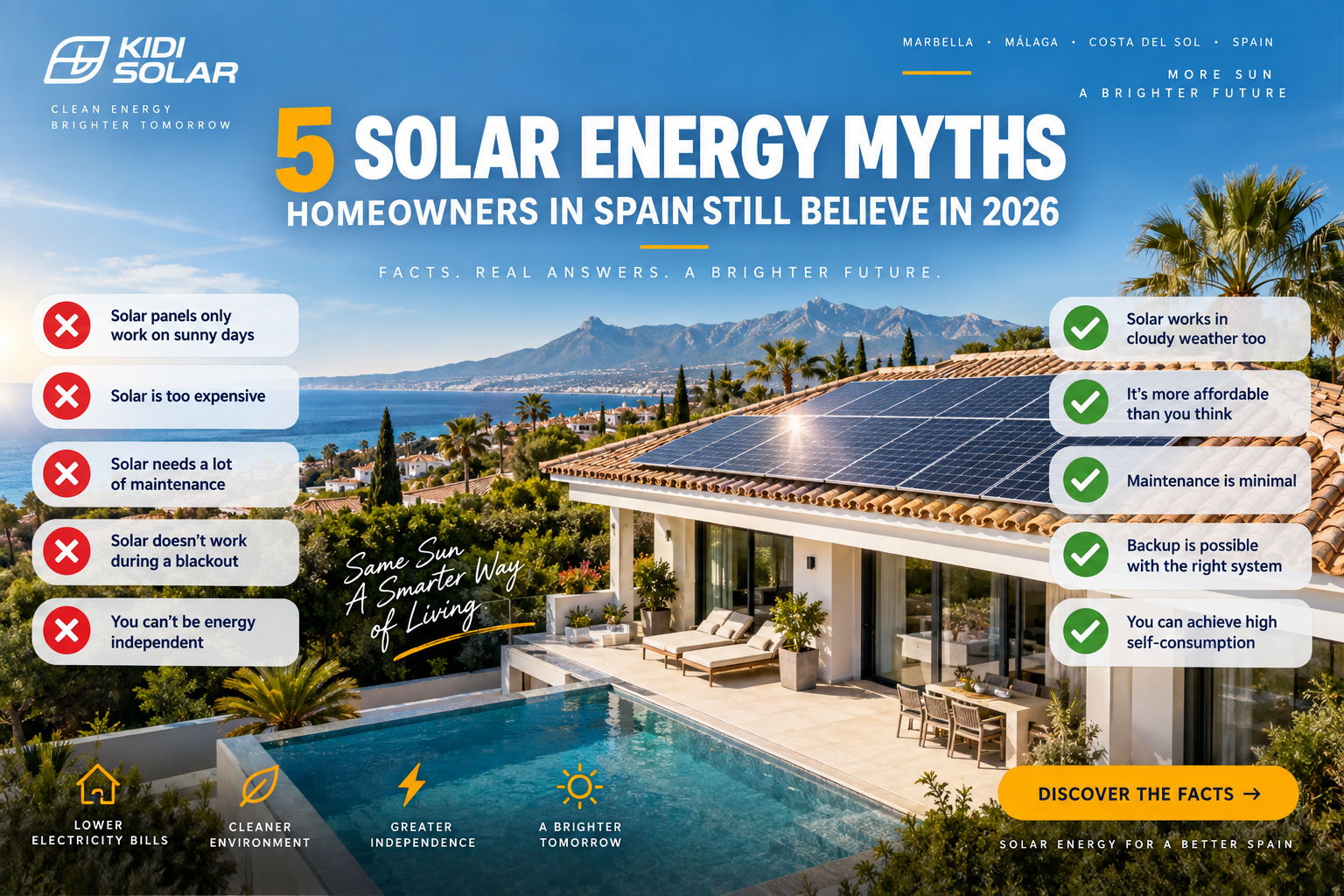 Solar energy myths in Spain explained for homeowners considering solar panels on the Costa del Sol.