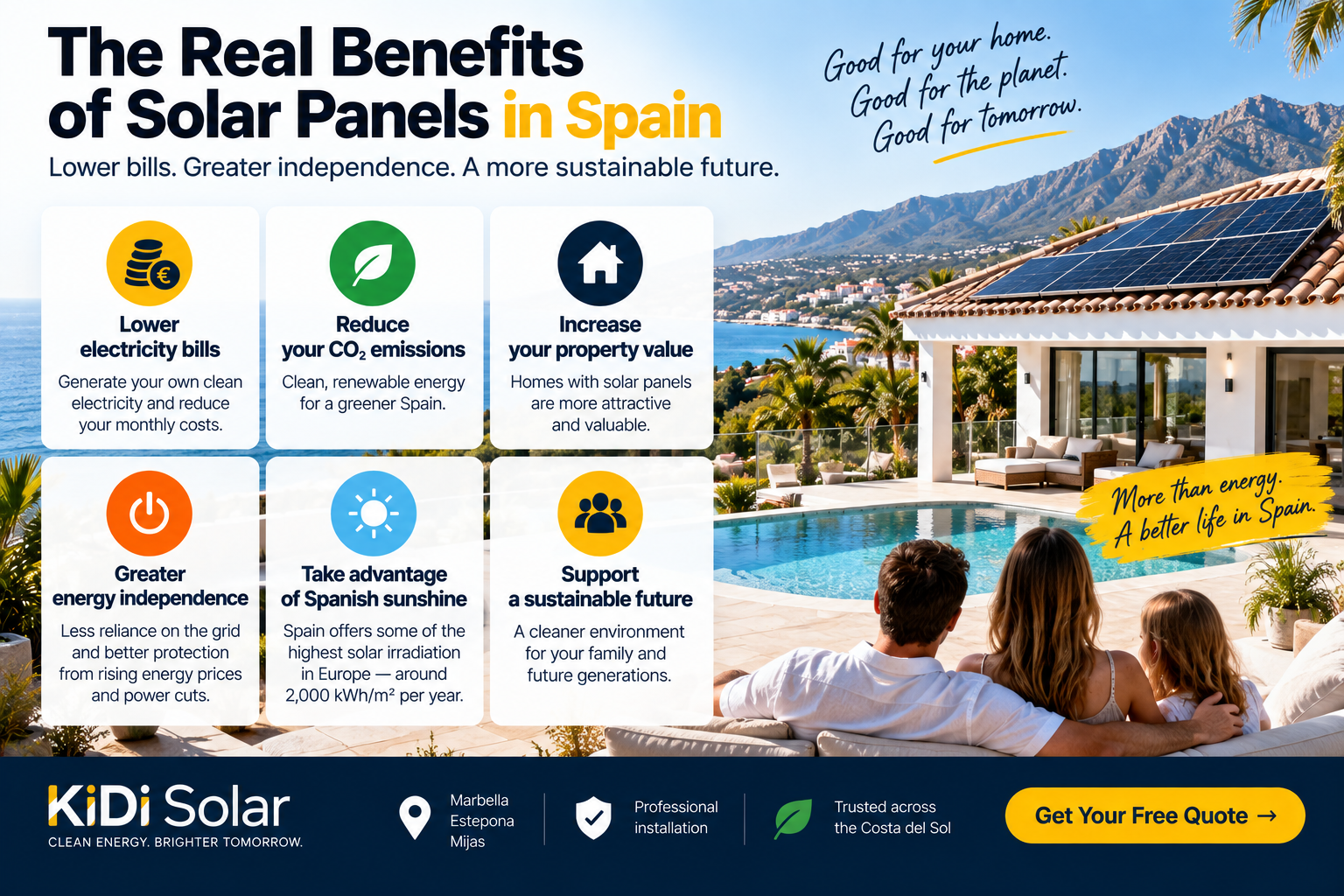 Benefits of solar panels in Spain for homes and villas on the Costa del Sol