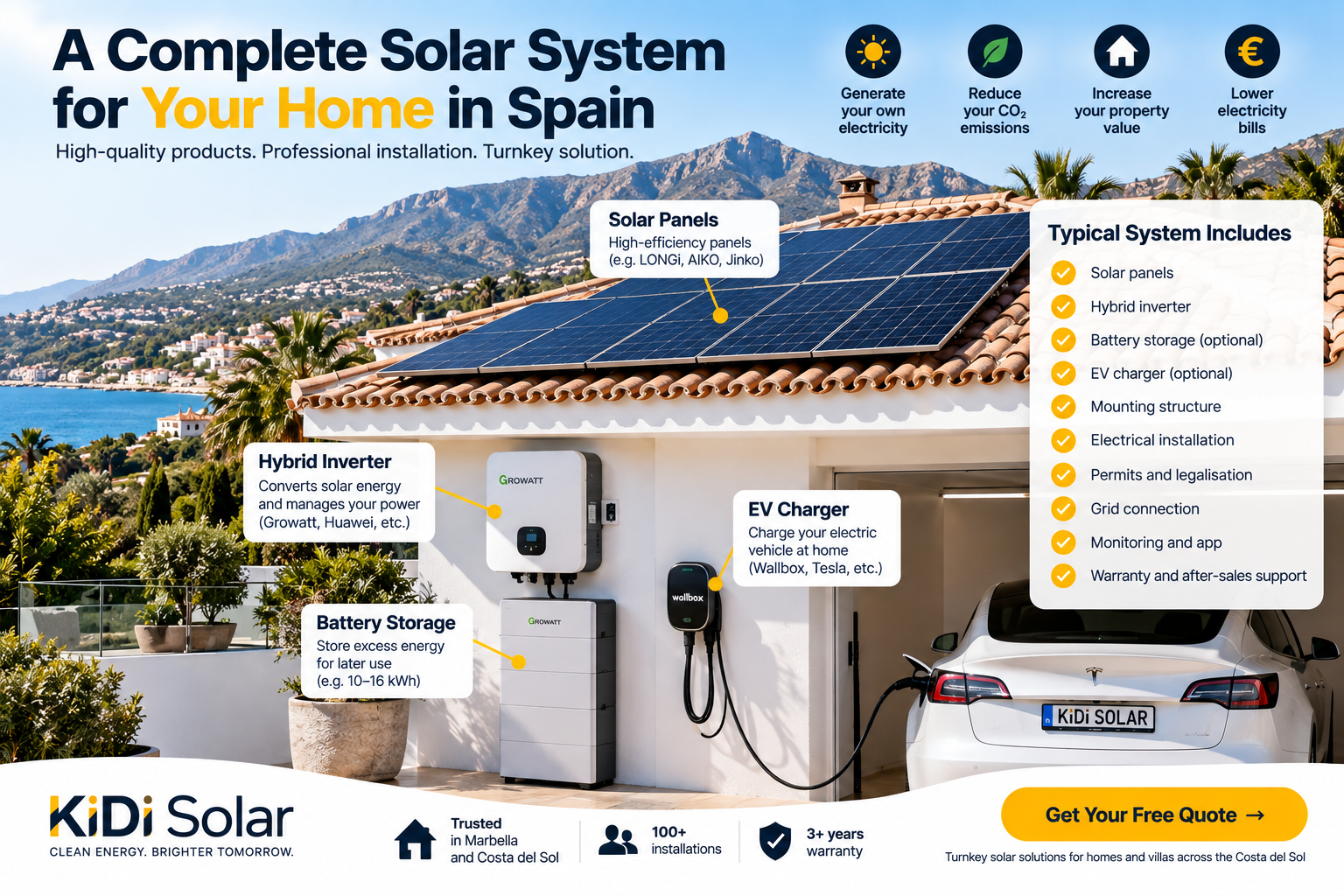 Complete home solar system in Spain with solar panels, battery, hybrid inverter and EV charger