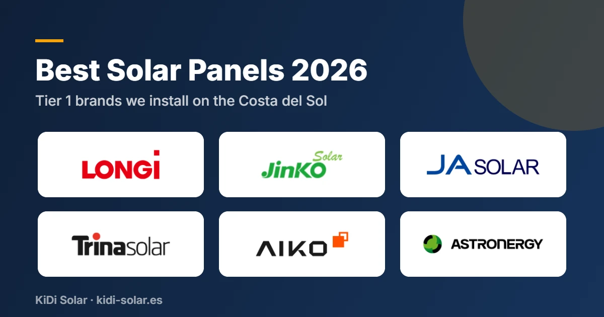 Best solar panel brands 2026: LONGi, JinkoSolar, JA Solar, Trina Solar, AIKO and Astronergy